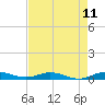 Card Sound West tide chart for Sunday, May 11, 2025