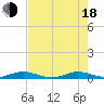 Card Sound West tide chart for Wednesday, June 18, 2025