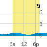 Card Sound West tide chart for Thursday, June 5, 2025