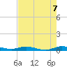 Card Sound West tide chart for Saturday, June 7, 2025