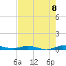 Card Sound West tide chart for Sunday, June 8, 2025