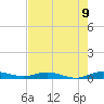 Card Sound West tide chart for Monday, June 9, 2025