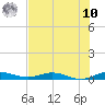 Card Sound West tide chart for Thursday, July 10, 2025