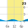 Card Sound West tide chart for Wednesday, July 23, 2025
