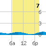 Card Sound West tide chart for Monday, July 7, 2025