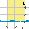 Card Sound West tide chart for Tuesday, July 8, 2025