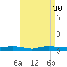Card Sound West tide chart for Saturday, August 30, 2025