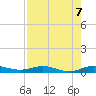 Card Sound West tide chart for Thursday, August 7, 2025