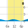 Card Sound West tide chart for Friday, August 8, 2025