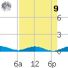Card Sound West tide chart for Saturday, August 9, 2025