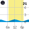 Card Sound West tide chart for Sunday, September 21, 2025
