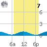 Card Sound West tide chart for Sunday, September 7, 2025