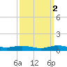 Card Sound West tide chart for Thursday, October 2, 2025