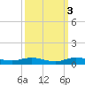 Card Sound West tide chart for Friday, October 3, 2025