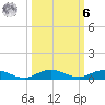 Card Sound West tide chart for Monday, October 6, 2025