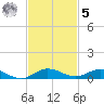 Card Sound West tide chart for Wednesday, November 5, 2025