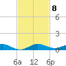 Card Sound West tide chart for Saturday, November 8, 2025