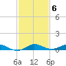 Card Sound West tide chart for Saturday, December 6, 2025