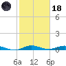 Card Sound West tide chart for Sunday, January 18, 2026