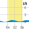 Card Sound West tide chart for Sunday, February 15, 2026