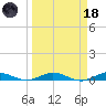 Card Sound West tide chart for Wednesday, March 18, 2026