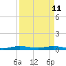 Card Sound West tide chart for Saturday, April 11, 2026