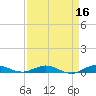 Card Sound West tide chart for Thursday, April 16, 2026