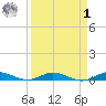 Card Sound West tide chart for Wednesday, April 1, 2026