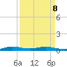 Card Sound West tide chart for Wednesday, April 8, 2026