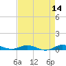 Card Sound West tide chart for Thursday, May 14, 2026