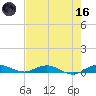 Card Sound West tide chart for Saturday, May 16, 2026