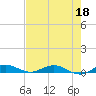 Card Sound West tide chart for Monday, May 18, 2026