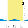 Card Sound West tide chart for Saturday, May 2, 2026