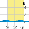 Card Sound West tide chart for Friday, May 8, 2026