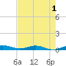 Card Sound West tide chart for Monday, June 1, 2026