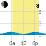 Card Sound West tide chart for Monday, June 8, 2026