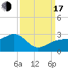 Carlos Point tide chart for Saturday, September 17, 2022