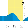 Carlos Point tide chart for Wednesday, September 7, 2022
