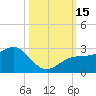 Carlos Point tide chart for Saturday, October 15, 2022