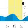 Carlos Point tide chart for Thursday, October 6, 2022