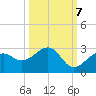 Carlos Point tide chart for Friday, October 7, 2022