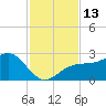 Carlos Point tide chart for Sunday, November 13, 2022