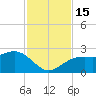 Carlos Point tide chart for Tuesday, November 15, 2022