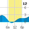 Carlos Point tide chart for Monday, December 12, 2022