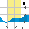 Carlos Point tide chart for Monday, December 5, 2022