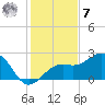 Carlos Point tide chart for Wednesday, December 7, 2022