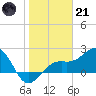 Carlos Point tide chart for Saturday, January 21, 2023