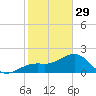 Carlos Point tide chart for Sunday, January 29, 2023