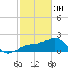 Carlos Point tide chart for Monday, January 30, 2023