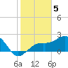 Carlos Point tide chart for Thursday, January 5, 2023